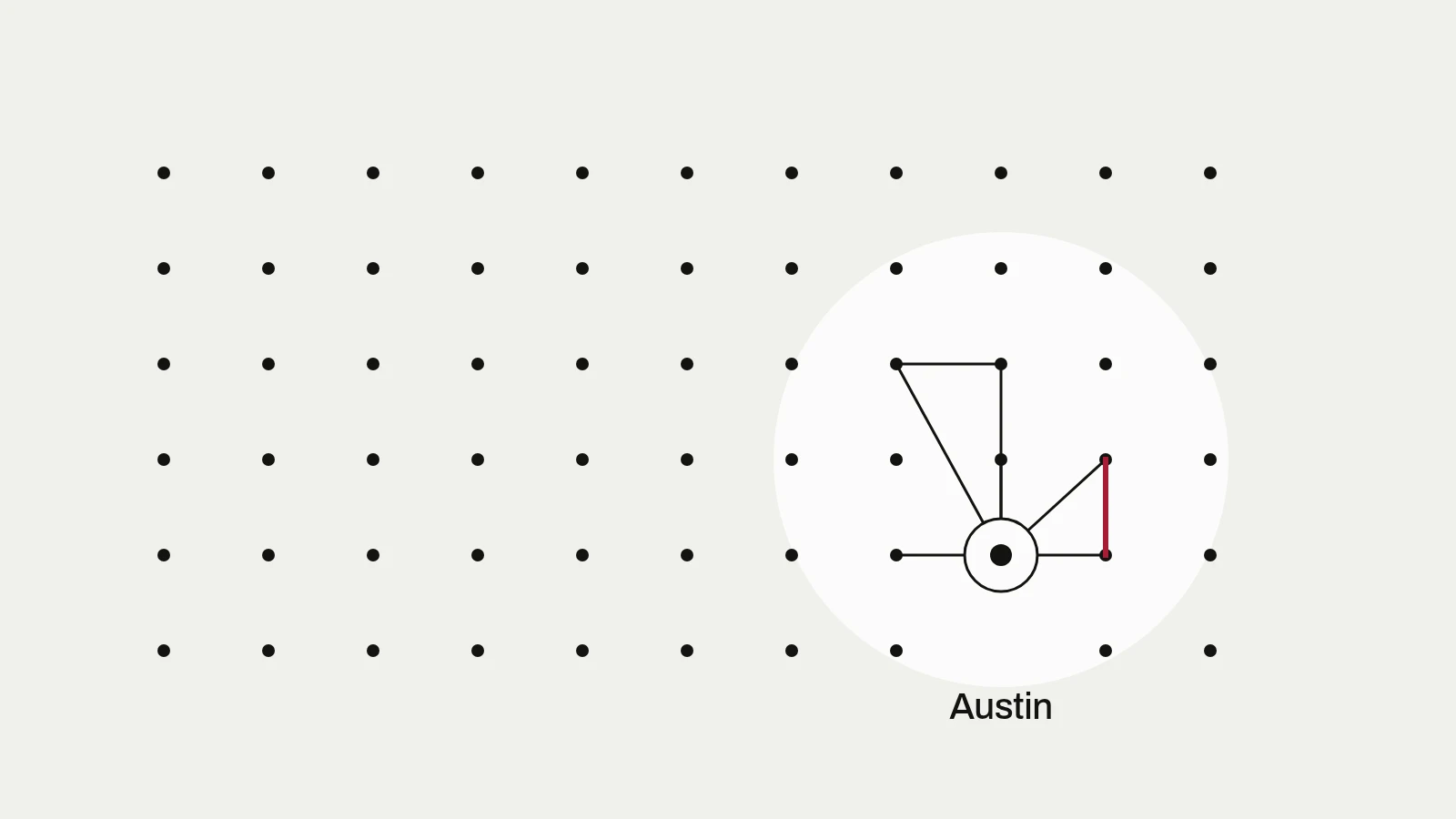 Diagram: a grid of mostly unconnected dots with one small connected cluster around a pin labeled Austin.